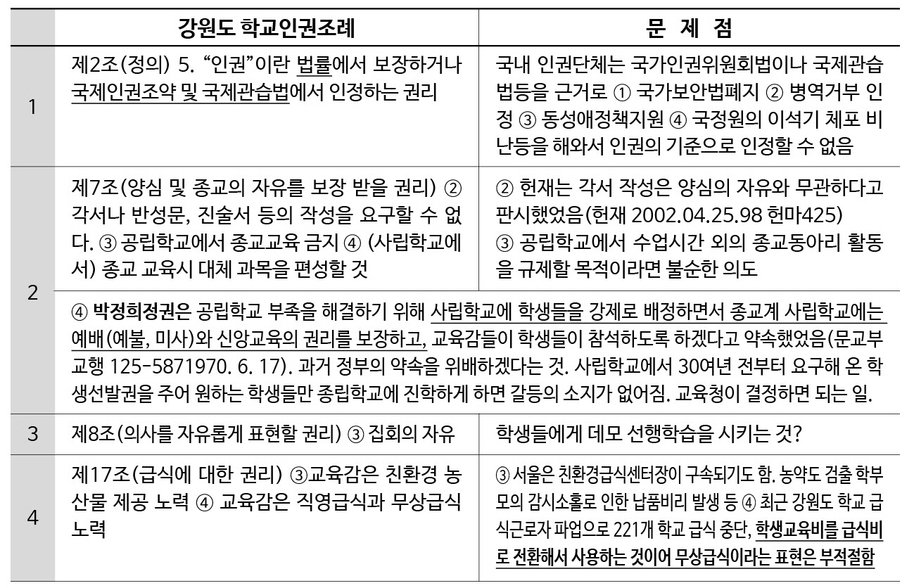인권조례문제점1.jpg