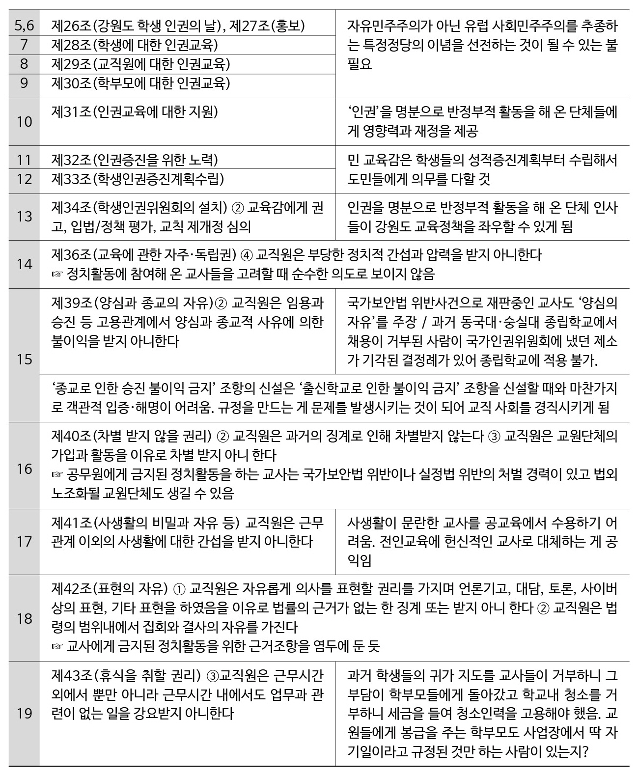 인권조례문제점2.jpg